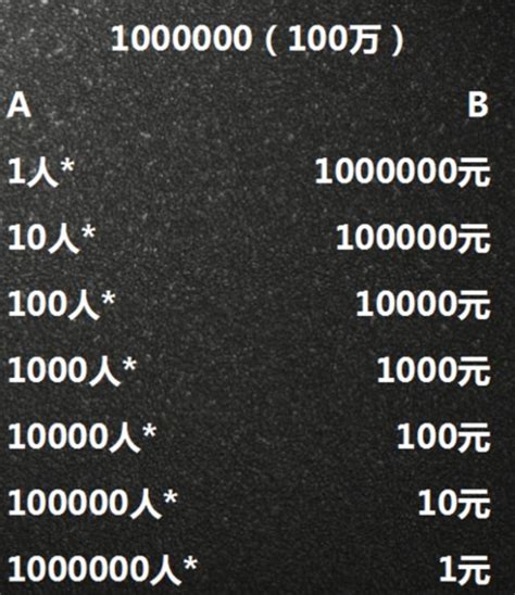 如何賺100萬